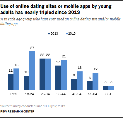 best dating site in australia 2023