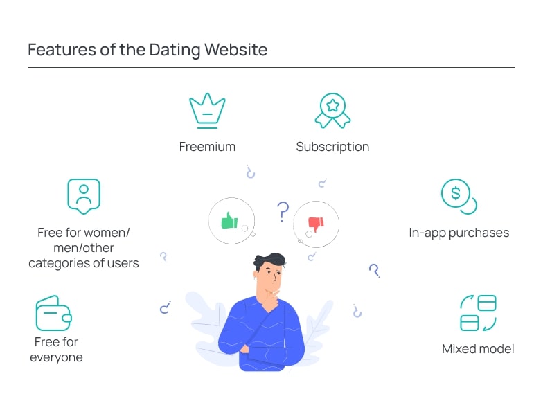 most used dating sites